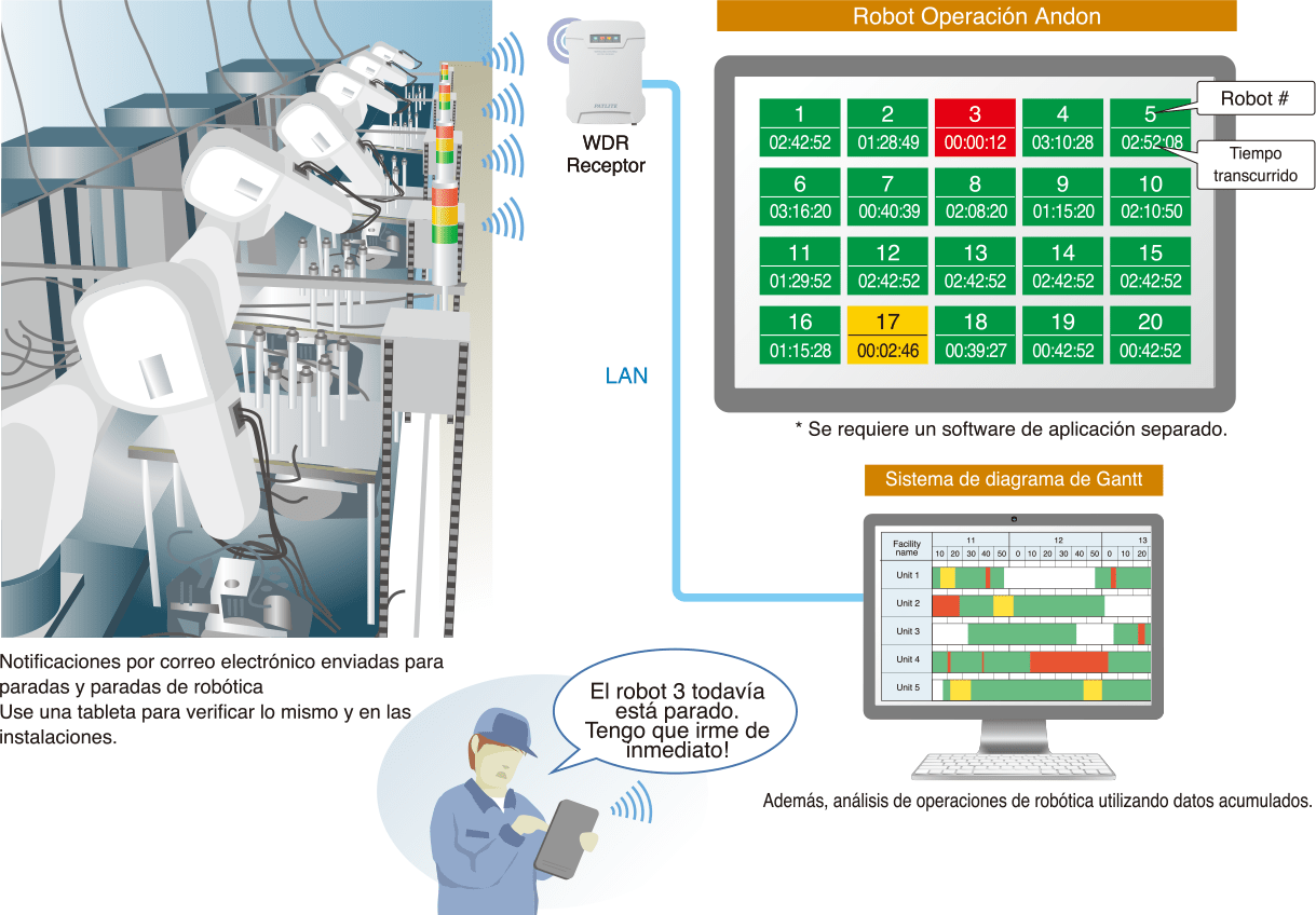 Visualisieren / Analysieren von blockierten Robotern