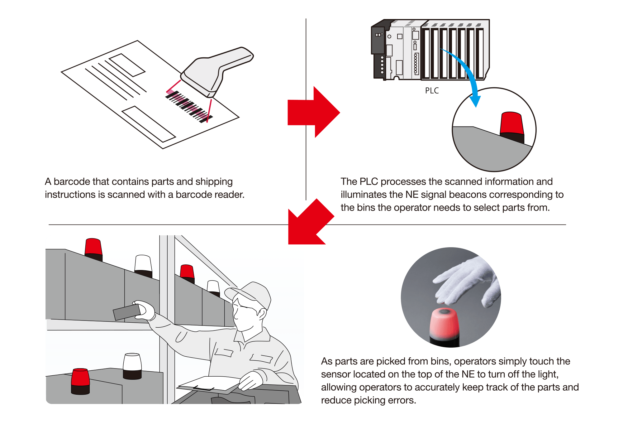 Prevent Picking Errors with Pick-to-Light