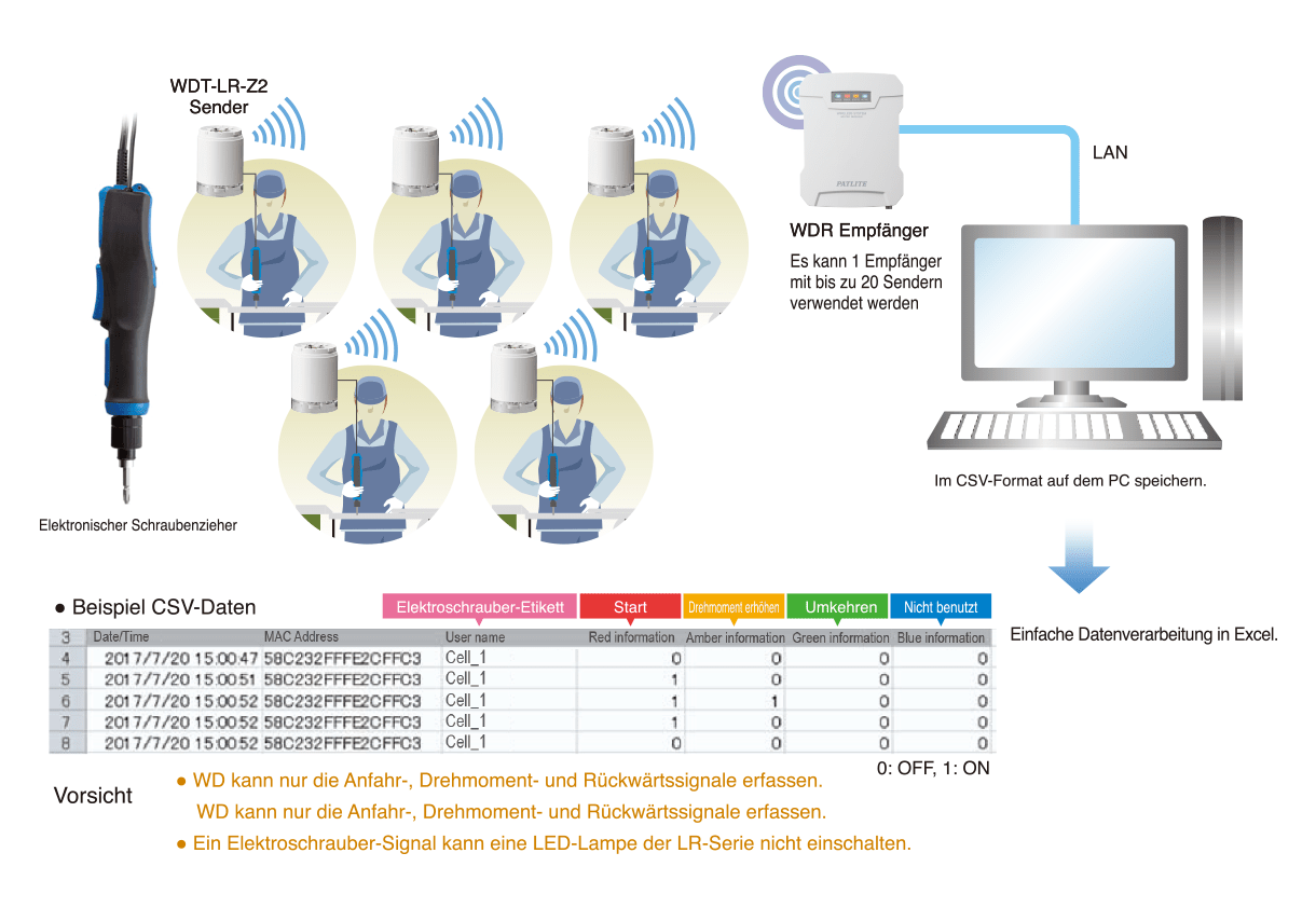 IoT-Schraubendreher misst die Festigkeit von Schrauben