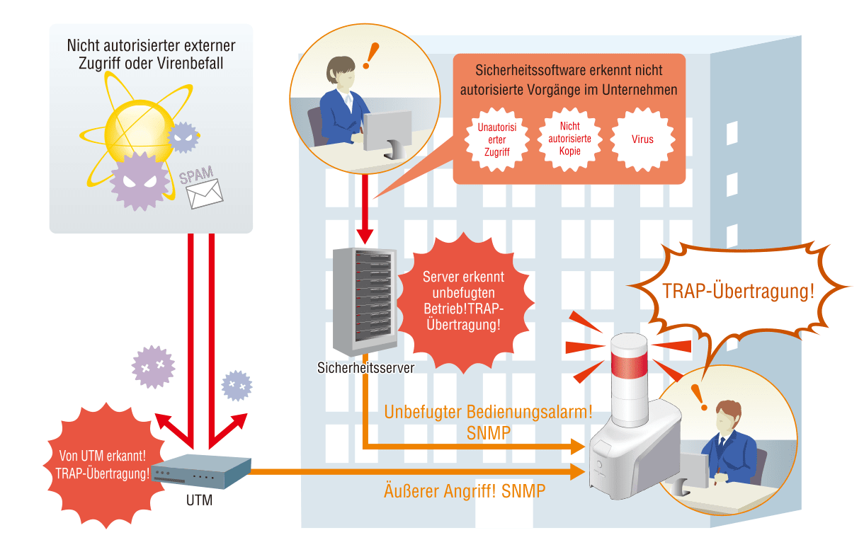 UTM External Attack Monitoring-Lösung