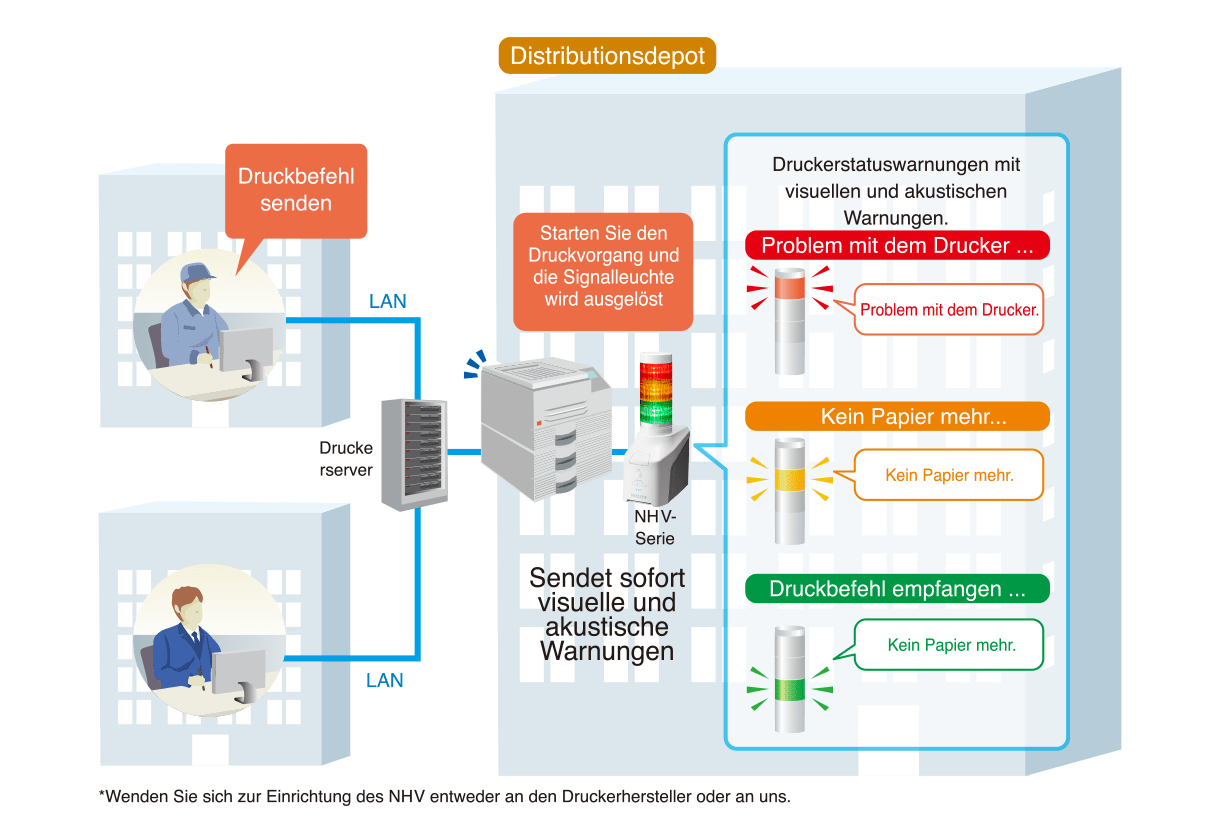 Visualisieren Sie Druckfehler auf Netzwerkdruckern