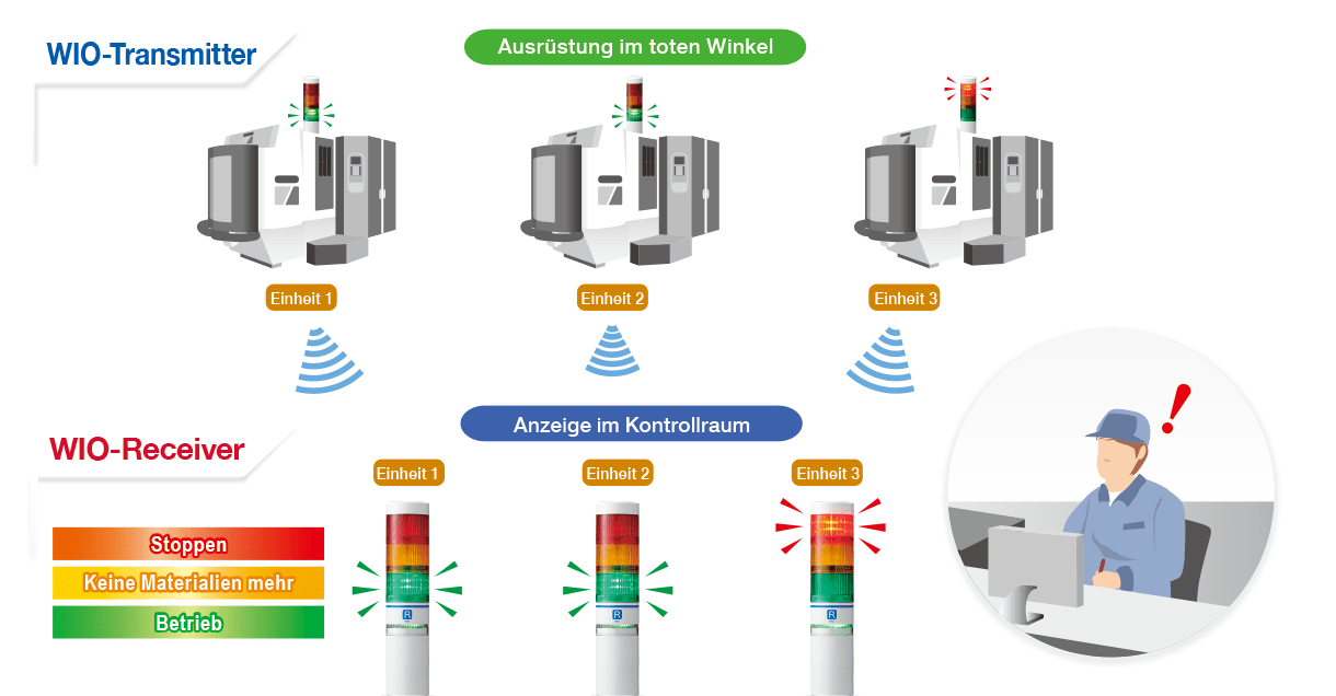 Visualisierung toter Winkel