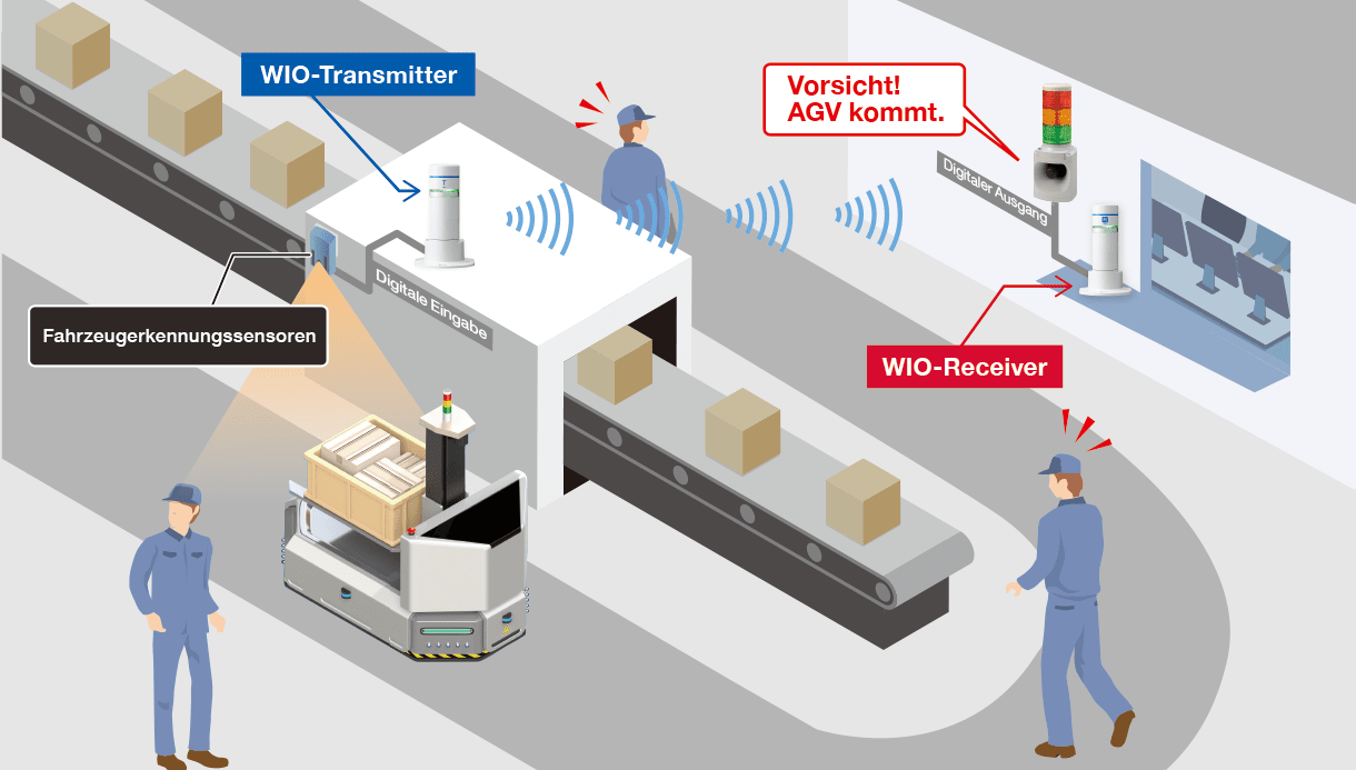 Benachrichtigung über sich näherndes AGV im toten Winkel