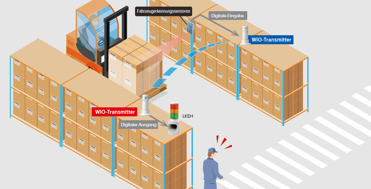 So verhindern Sie Gabelstaplerunfälle