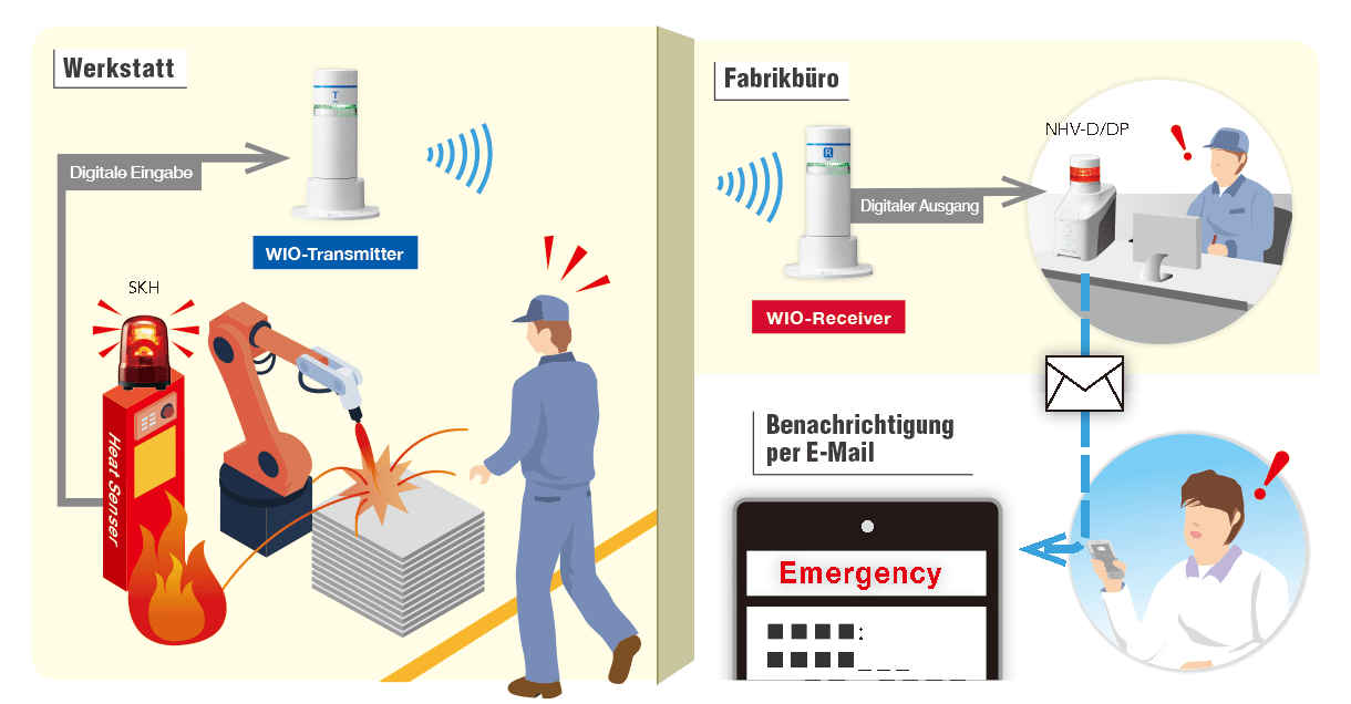 Brandschutzmaßnahmen an Maschinen