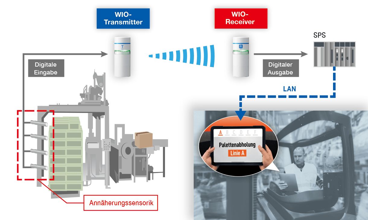 Benachrichtigung über Entnahmezeitpunkt