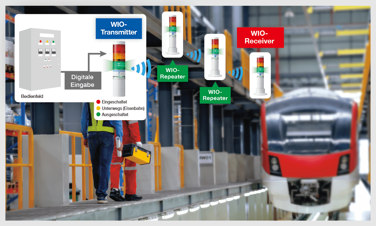 Visualisieren Sie den Status der Eisenbahnwartungsanlage