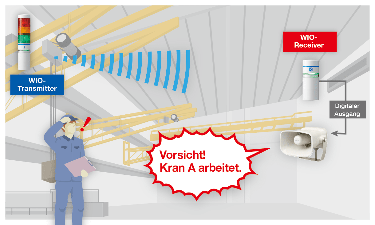 Sicherheitsmaßnahmen für den Kranbetrieb