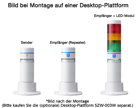 Drahtlose Steuereinheit WIO