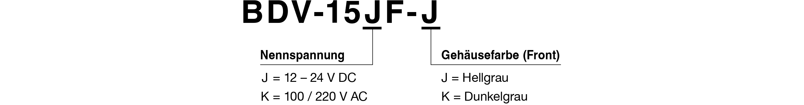 Modellcode