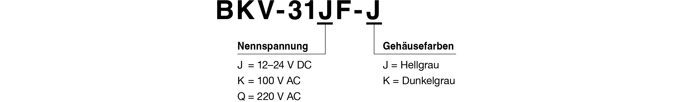 Modellcode