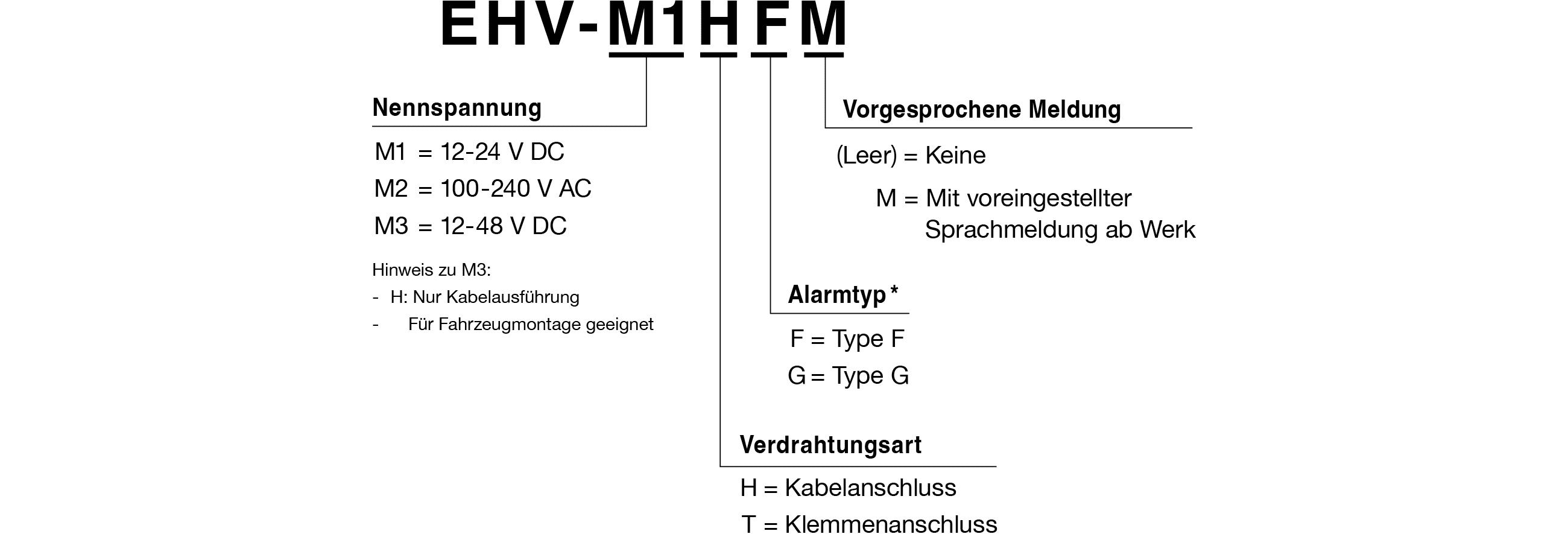 Modellcode