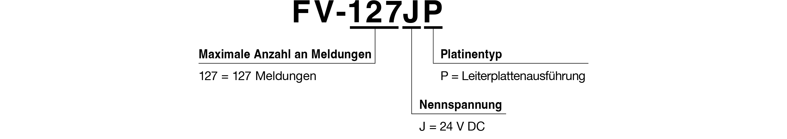 Modellcode