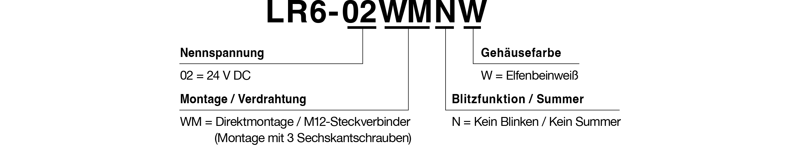 Modellcode