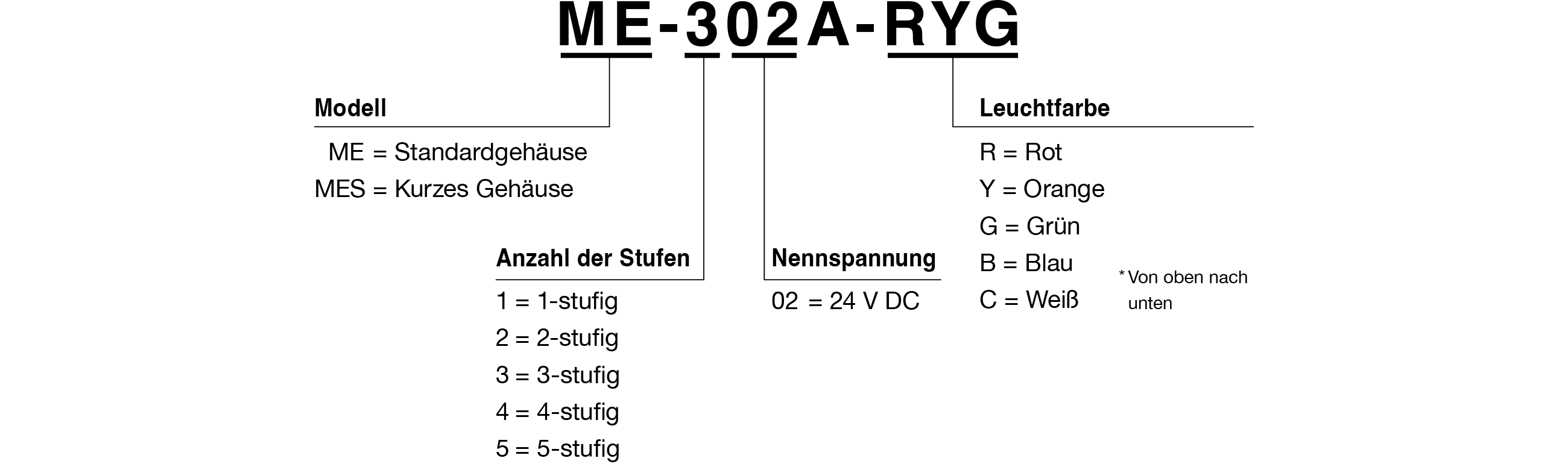 Modellcode