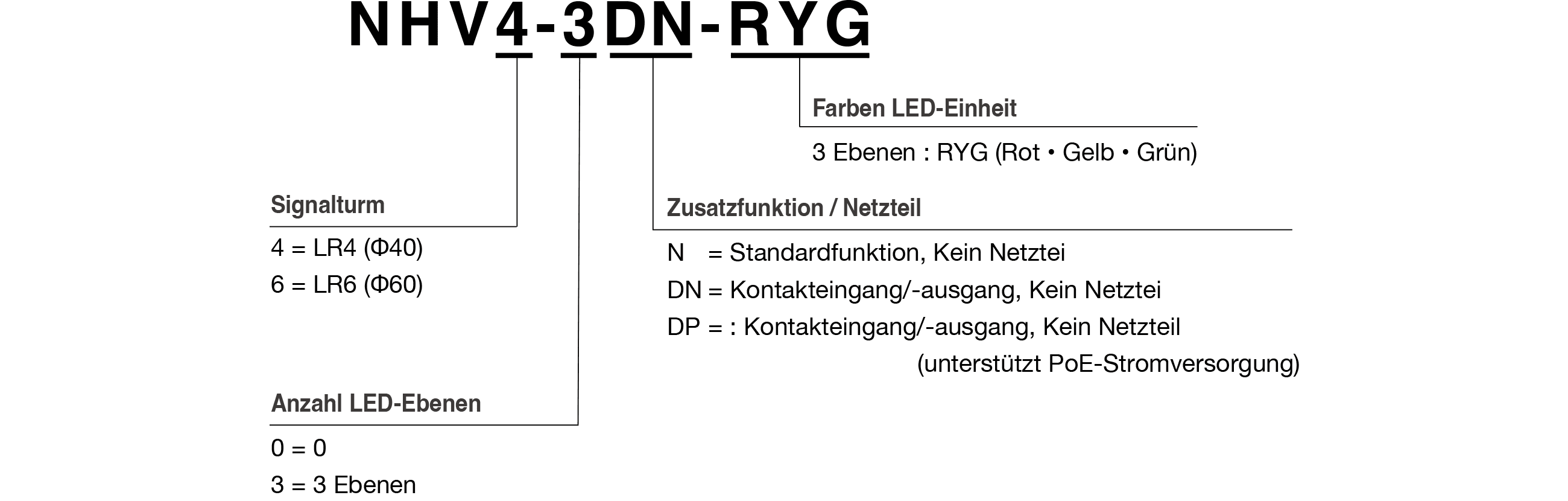 model code