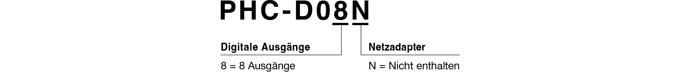 Modellcode