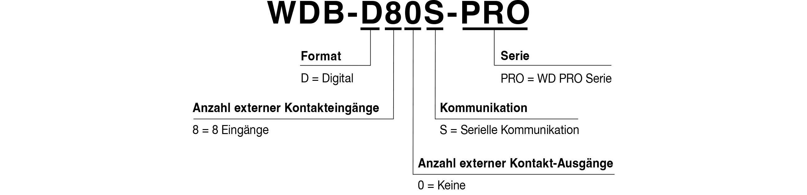 Modellcode