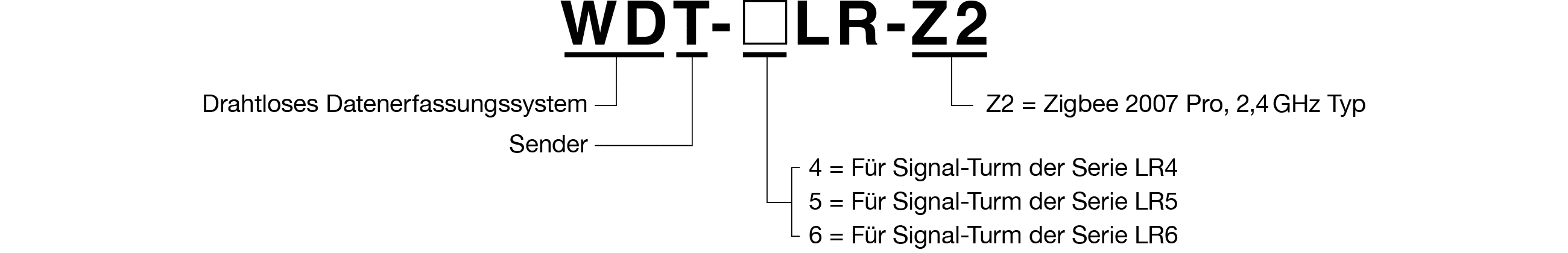 Modellcode