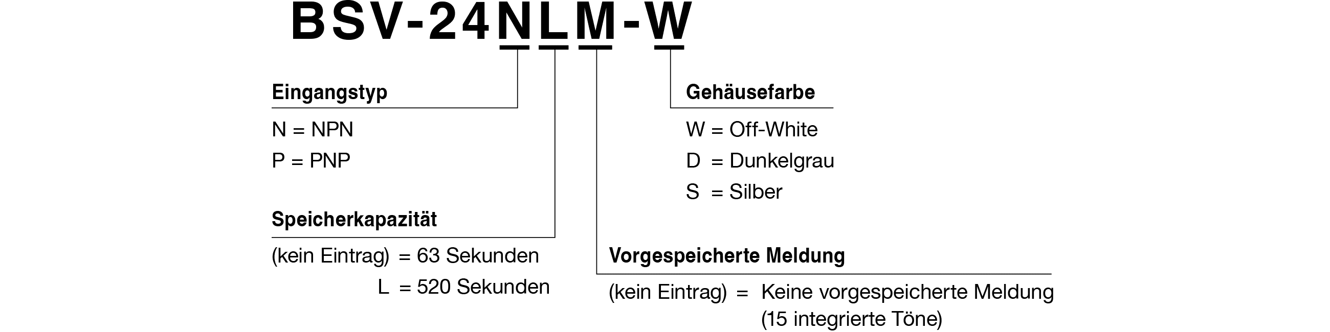 Modellcode