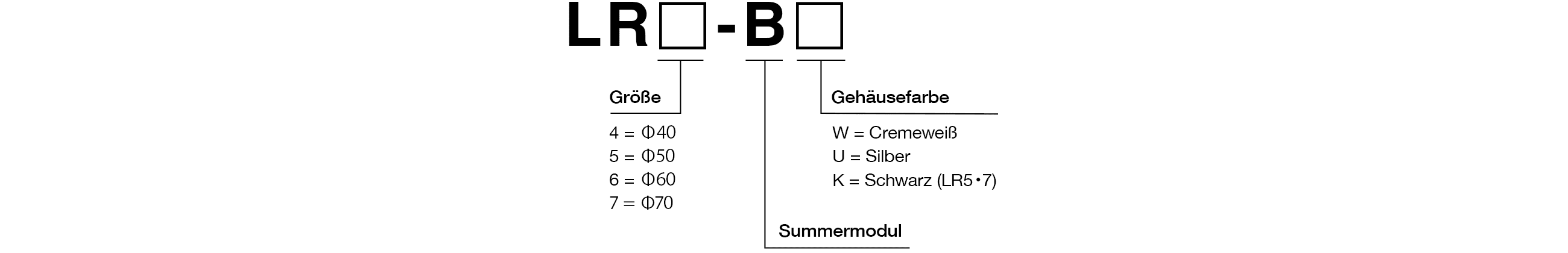 Modelcode
