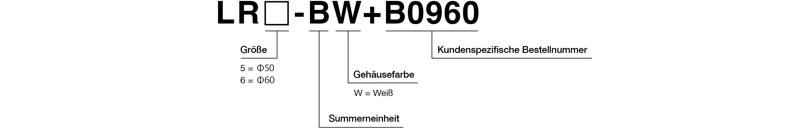 Modellcode