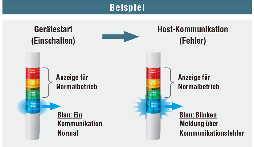 Beispiel