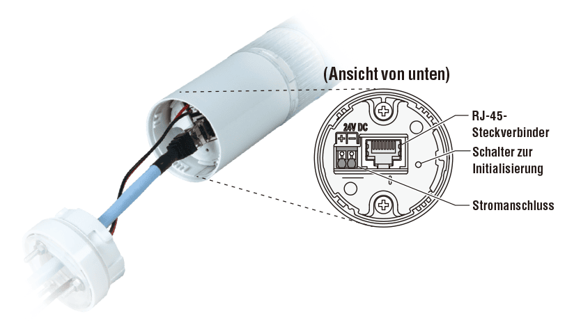 (Ansicht von unten)