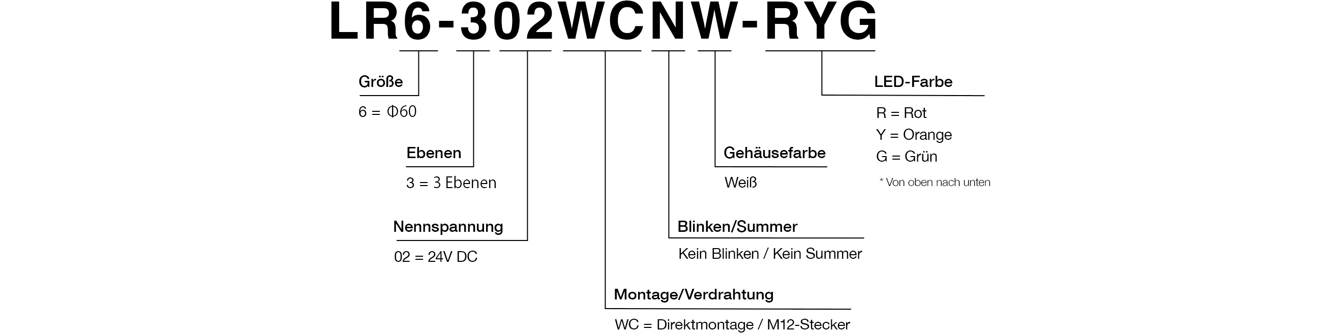 Modellcode