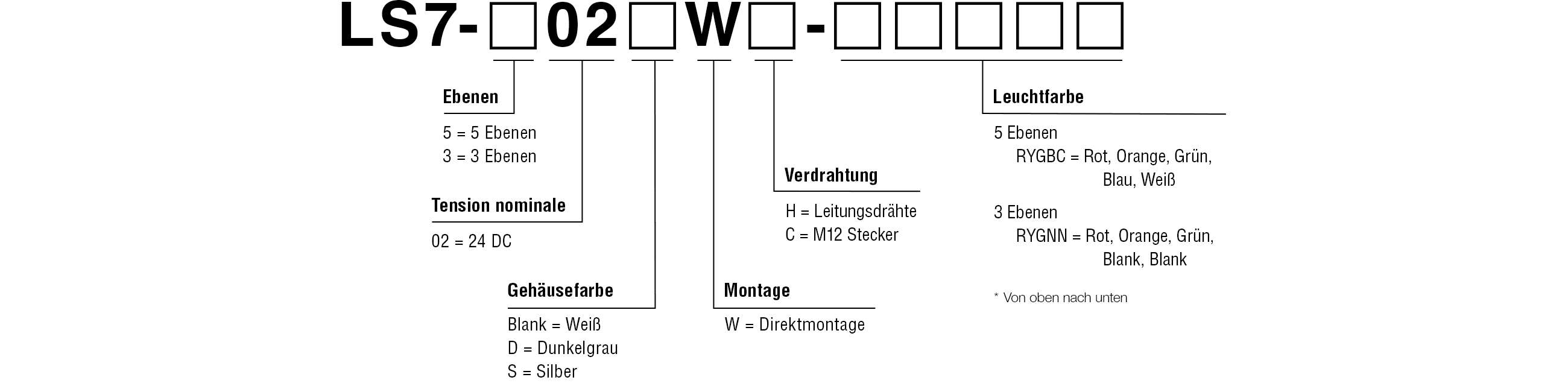 Modellcode