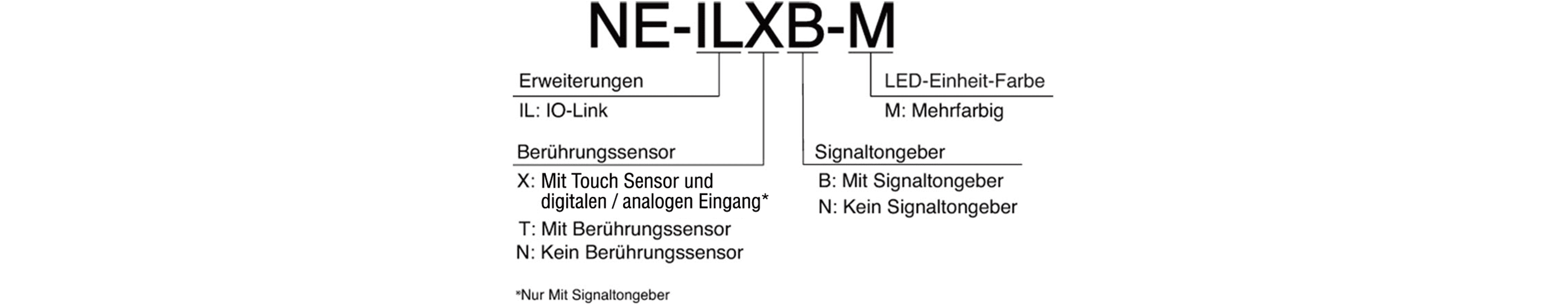 Model Code