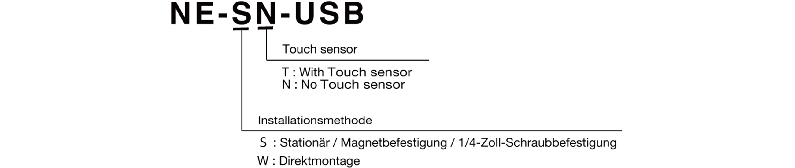 Model Code