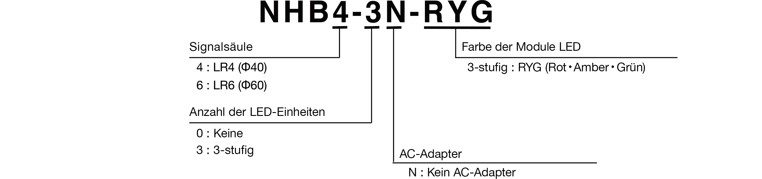 Modellcode Referenzkonfiguration