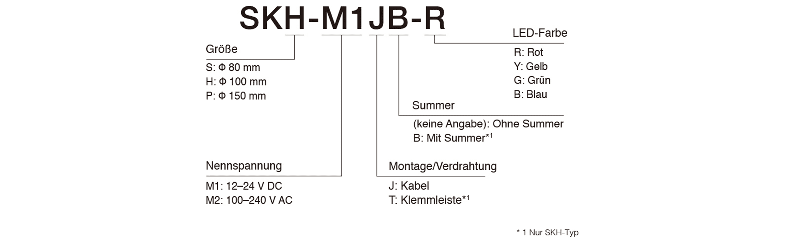 Model Code