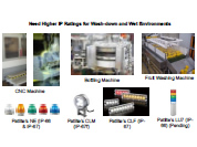 IP-66 & IP-67 Applications
